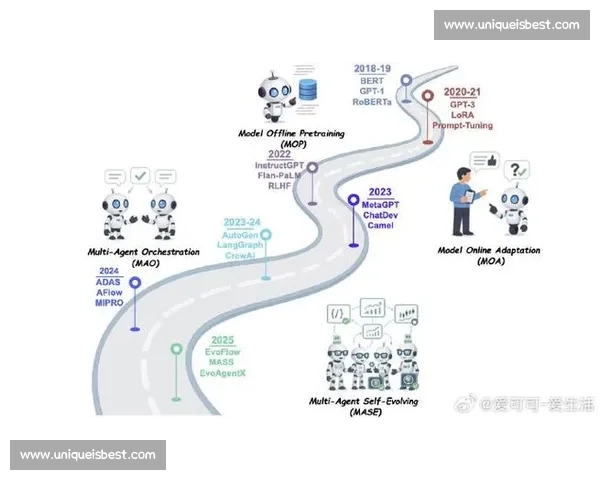 从战术拆解视角深度解析体系运转与胜负关键逻辑博弈演化路径全景 从战术拆解视角深度解析体系运转与胜负关键逻辑博弈演化路径全景